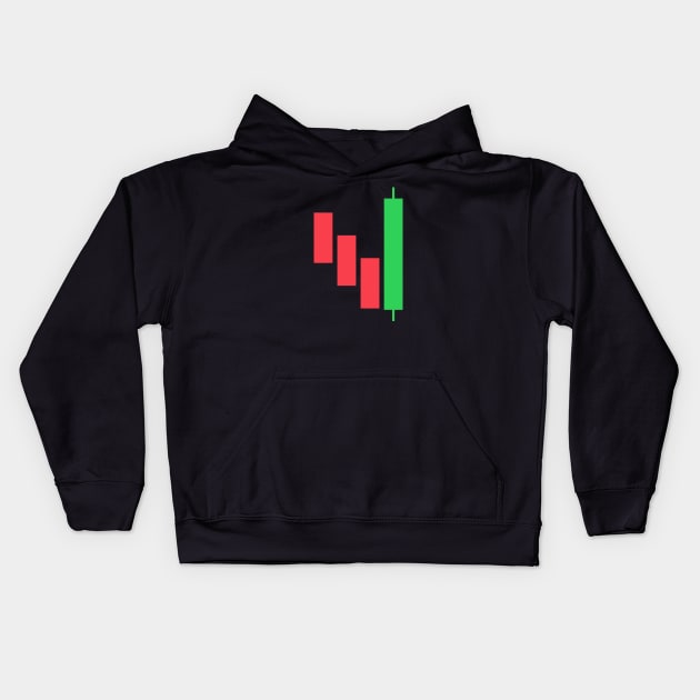 Candlestick Three Line Strike Pattern Kids Hoodie by PhotoSphere